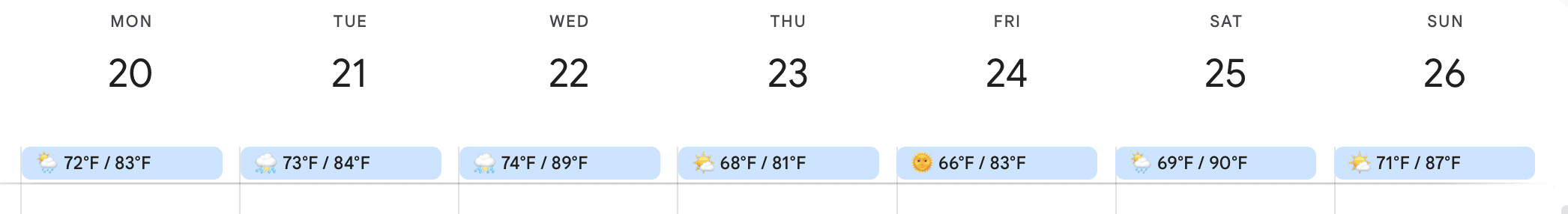 Google Calendar Weather Widget